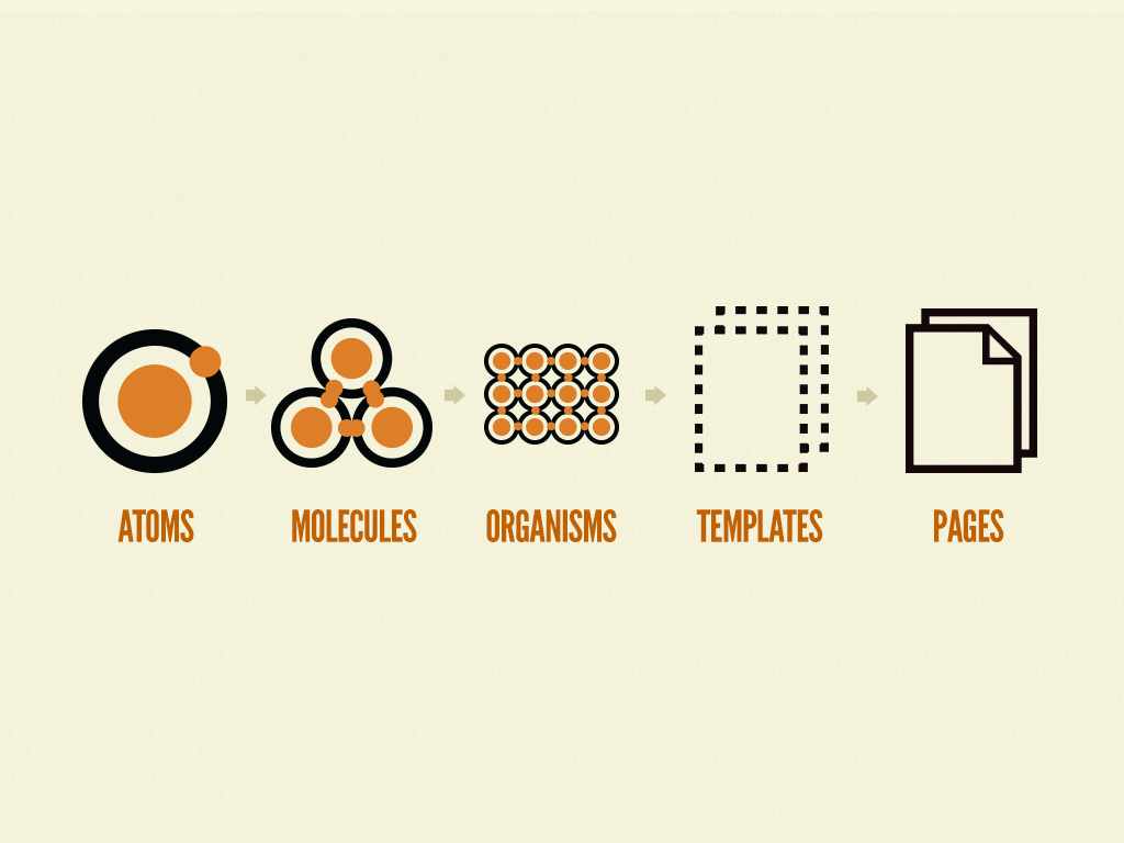 Atomic Design Methodology