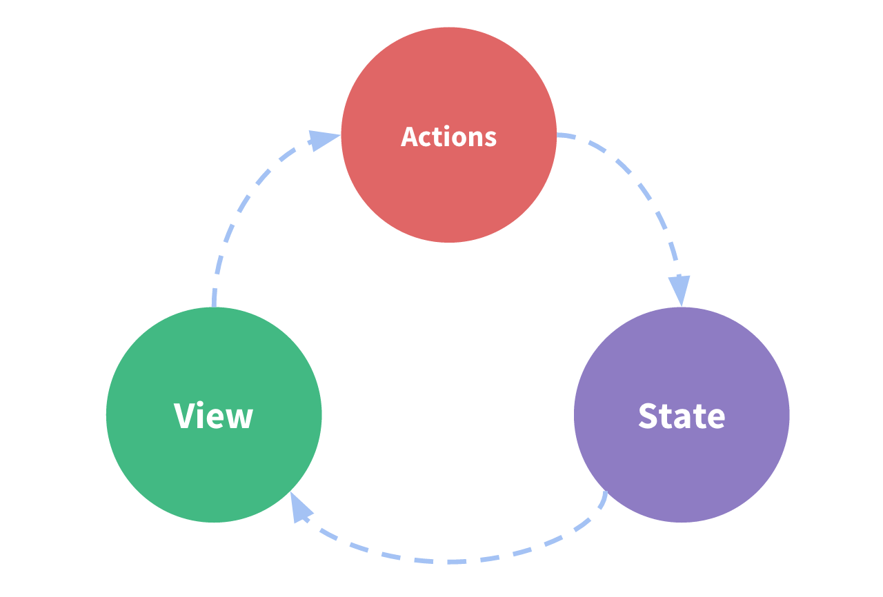 The Power of Redux in React JS: Unraveling State Management Magic