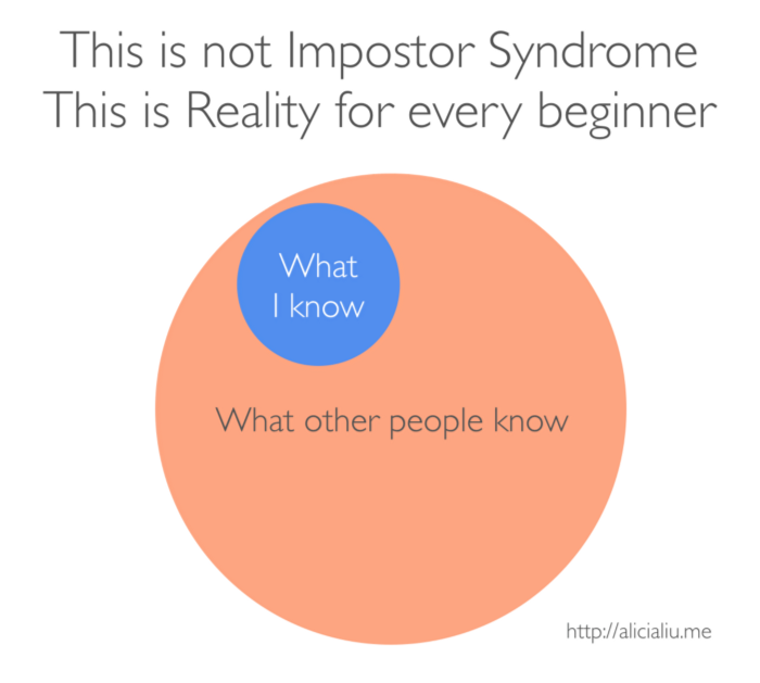 Impostor syndrome adalah