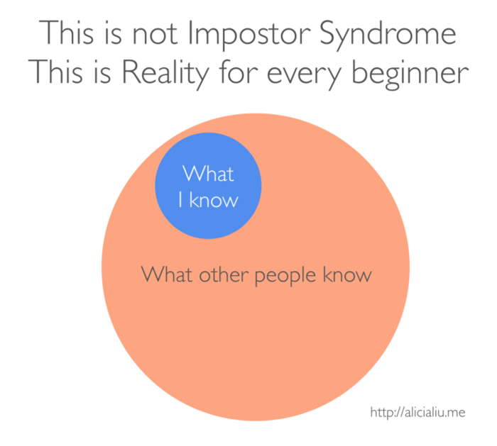 Imposter syndrome